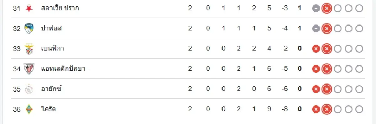 ผลบอลเมื่อคืน โมนาโก 2-2 แมนซิตี้ ดูตารางคะแนนยูฟ่าแชมเปียนส์ลีก