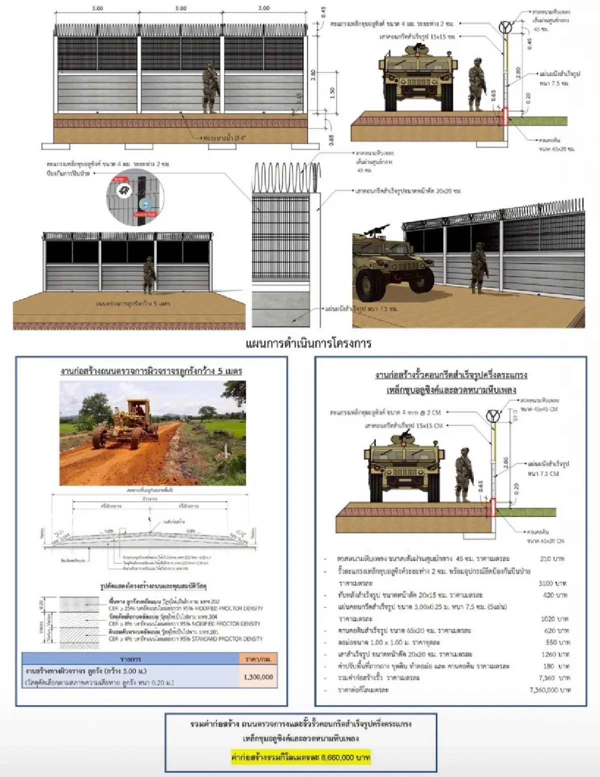 เปิดแบบรั้วชายแดนไทย-กัมพูชา 'กองทัพไทย' น้อมสำนึกในพระกรุณาธิคุณ