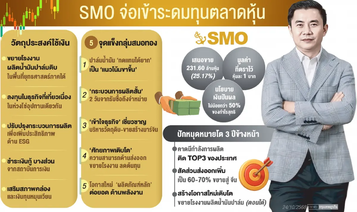 ‘กลุ่มสมอทอง’พลิกโฉมธุรกิจ  หวังก้าวสู่ ‘หุ้นเติบโต’ แห่งอนาคต