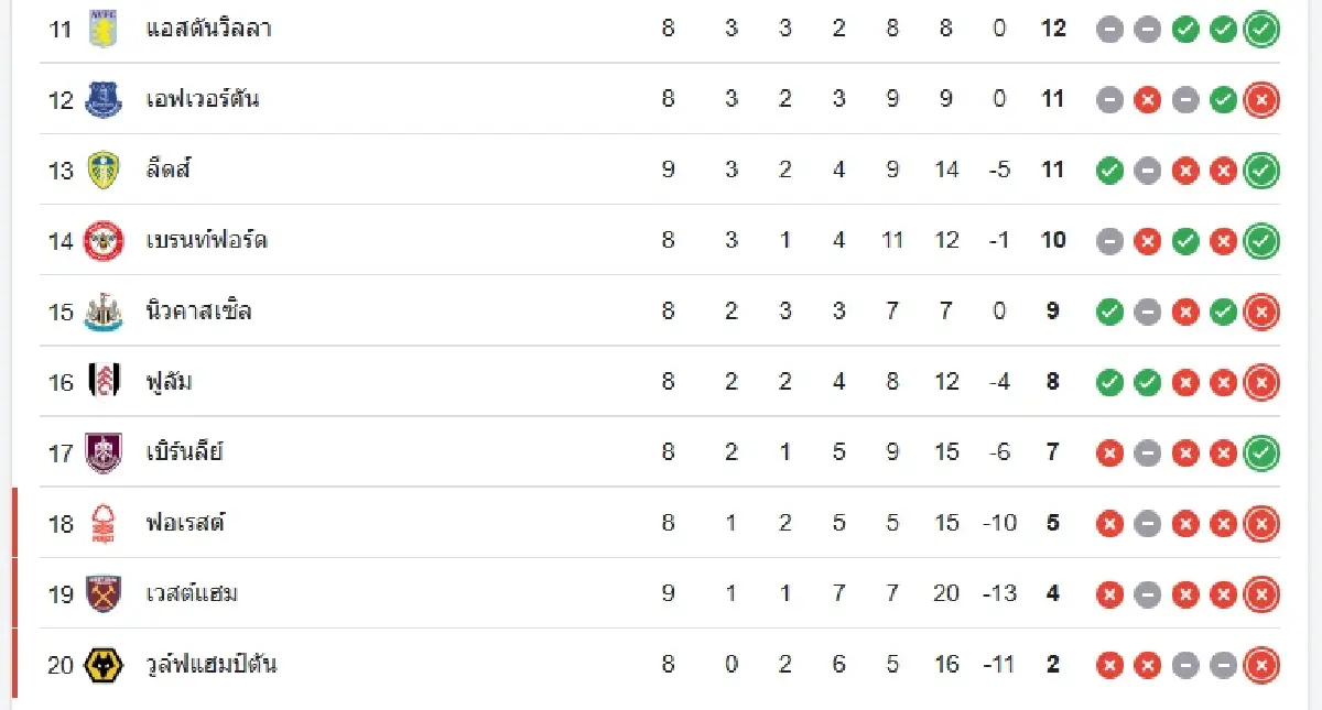 ดูบอลสด เบรนท์ฟอร์ด พบ ลิเวอร์พูล วิเคราะห์บอล พรีเมียร์ลีก อังกฤษ