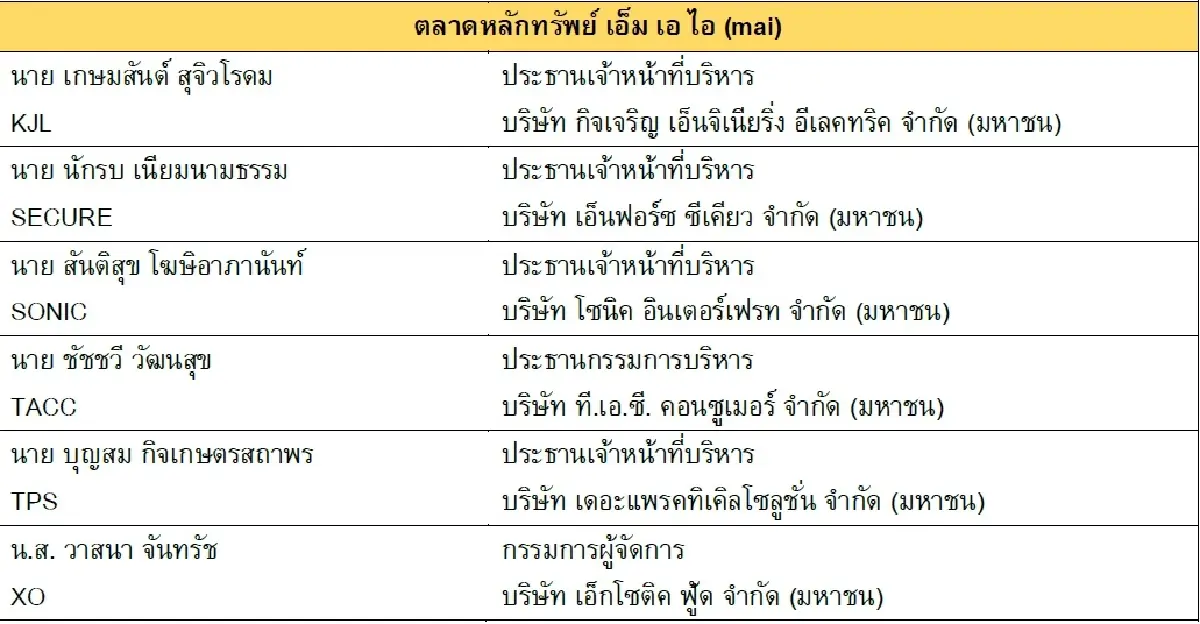 19 รายชื่อชิง  CEO  Awards  งาน SET Awards   พร้อม 92บจ. ชิง Business Excellence  รู้ผล 30 ต.ค.