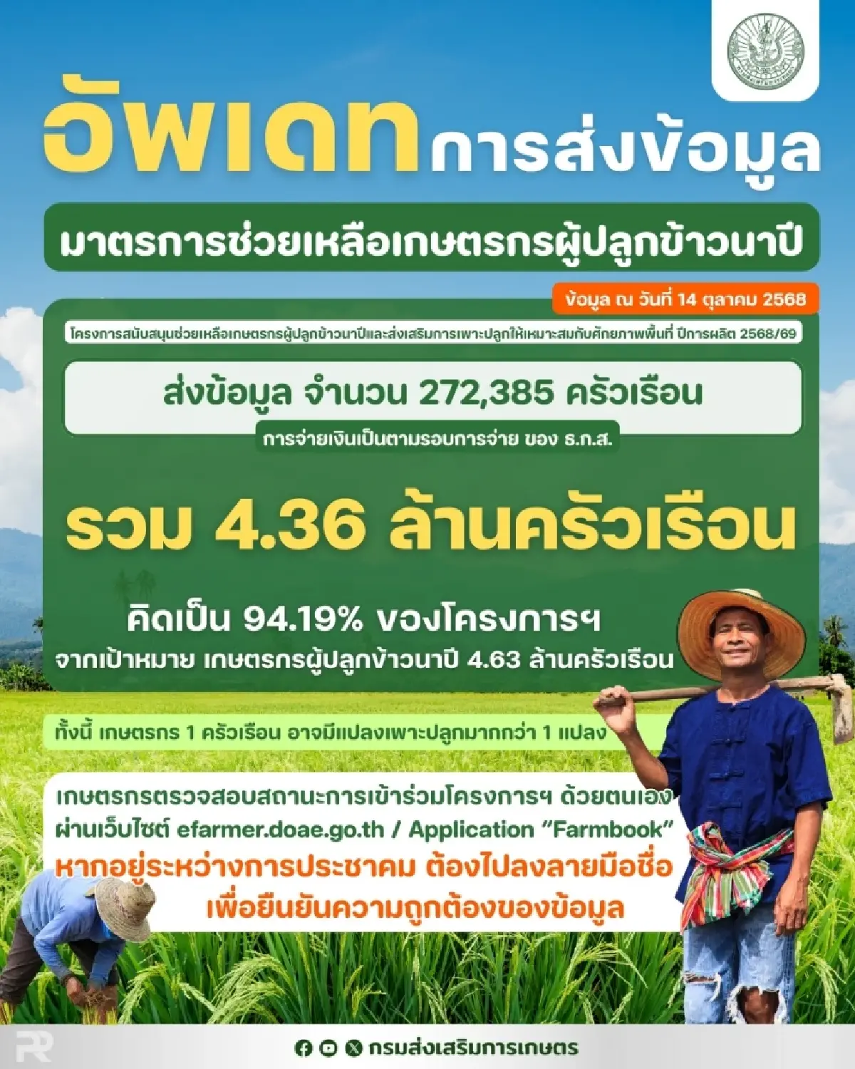 'ไร่ละ 1000' ส่งข้อมูลเพิ่มแล้ว เงินชาวนา เข้าแน่ ธ.ก.ส. โอน พ.ย.68