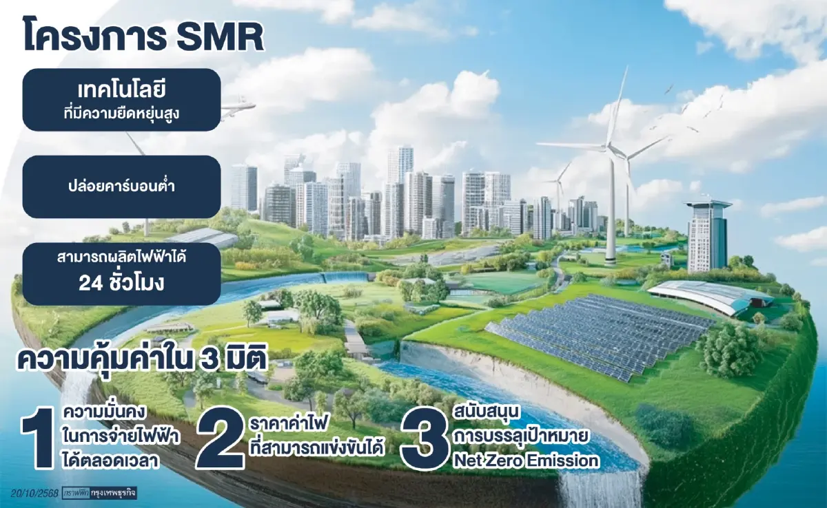 GPSC ลุยโรงไฟฟ้า SMR ขนาดเล็ก รับ Data Center ดันไทยสู่ Net Zero 2050