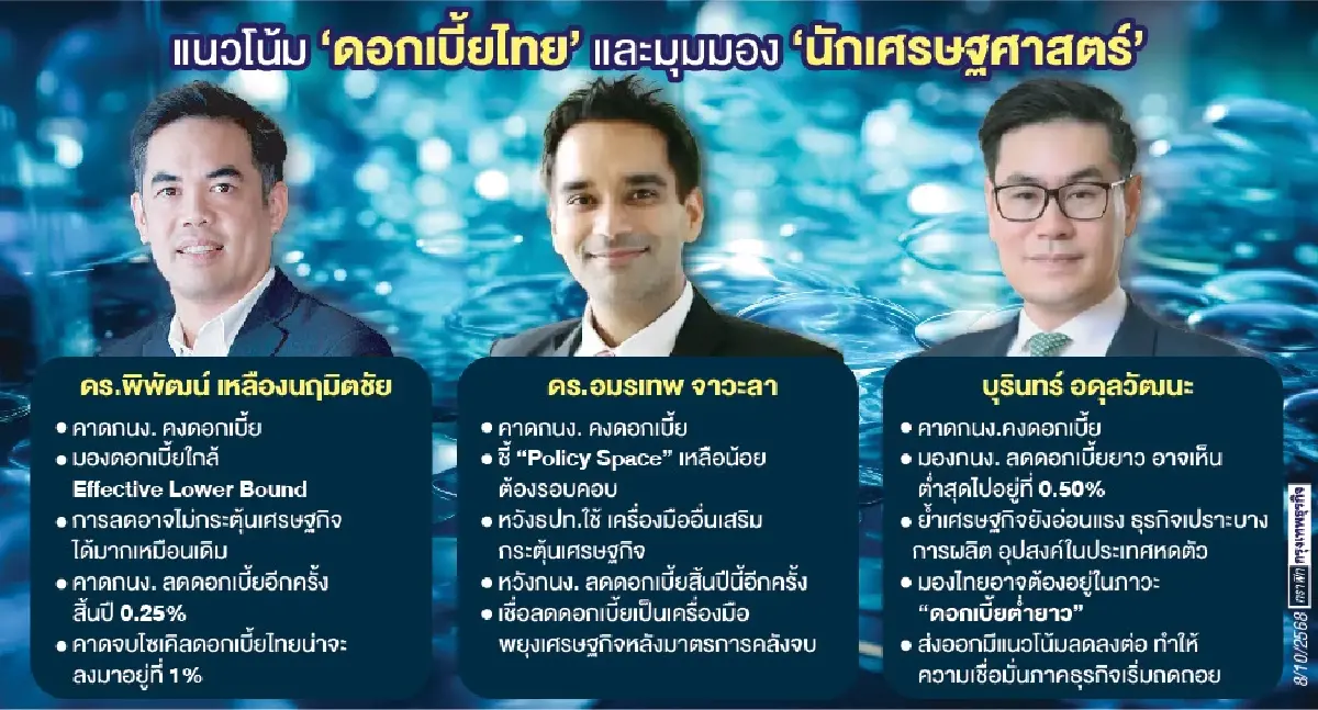 ลุ้นผลประชุม กนง. ‘วิทัย’ นัดแรก ‘นักเศรษฐศาสตร์’ คาด ‘คงดอกเบี้ย’