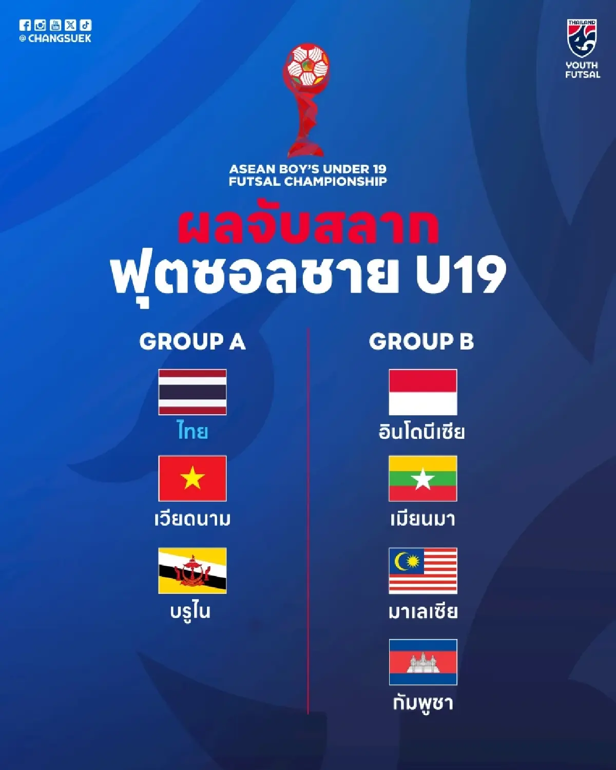 ผลจับสลาก 'ฟุตซอลไทย U19' ร่วมสาย เวียดนาม บรูไน ศึก ชิงแชมป์อาเซียน 2025 U19
