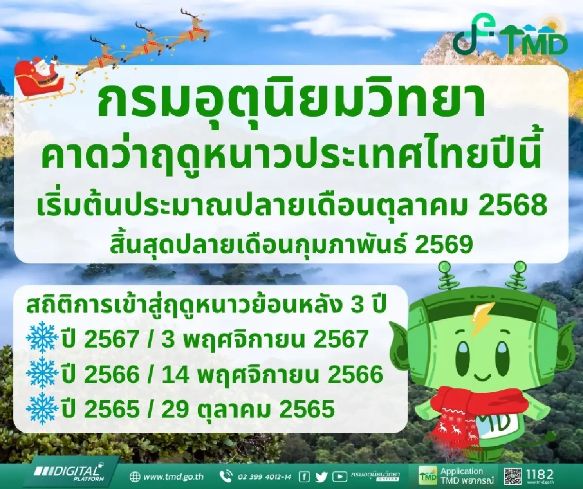 เตือน กลาง-ตอ.-ใต้ ฝนตกหนัก กทม. ฝนถล่ม 70% คาด ฤดูหนาว ปีนี้ เริ่มปลาย ต.ค.