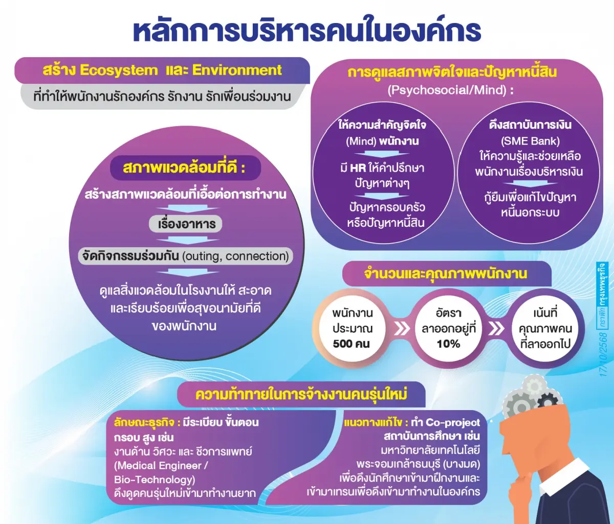 ถอดรหัสกลยุทธ์บริหารคนในยุคใหม่   สร้างนิเวศผูกพัน-เป้าหมายชีวิต