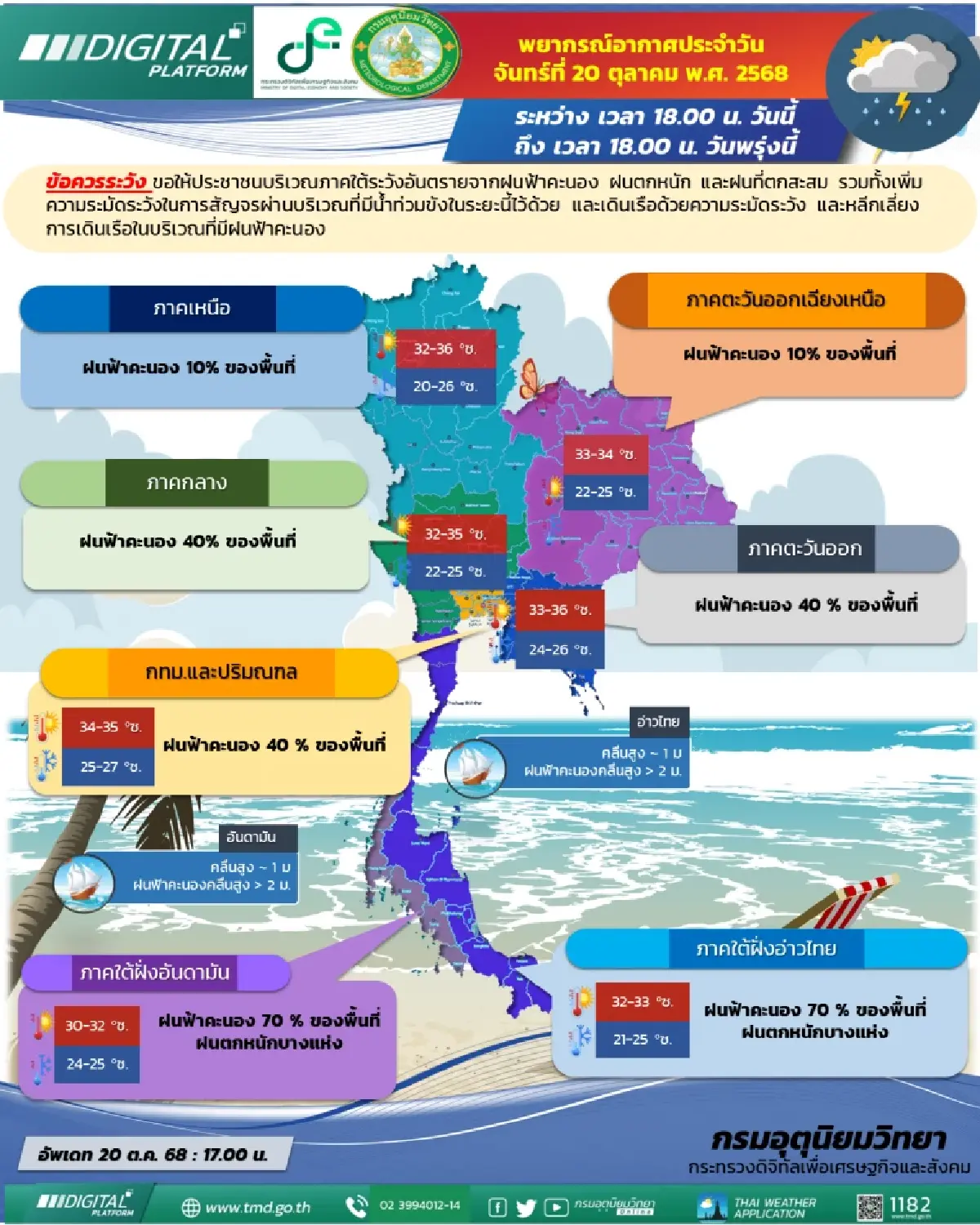 อากาศพรุ่งนี้ 28 จังหวัด รวม กทม. ฝนตกบางแห่ง แม้ 'เฟิงเฉิน' ไม่เข้าไทย