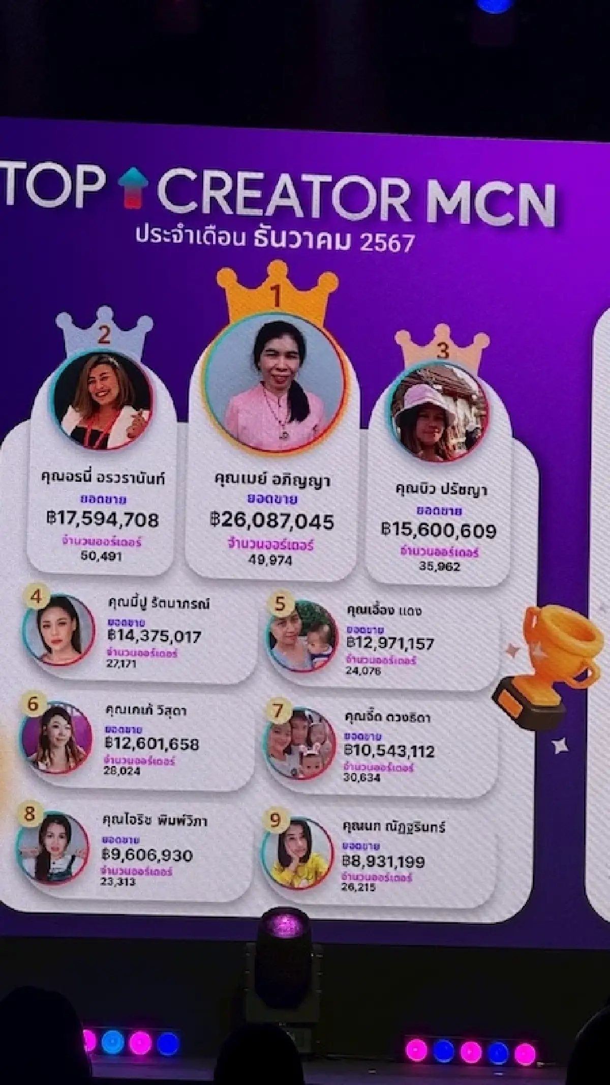 'เจนนี่' ไลฟ์สด พลัง‘อินฟลูเอนเซอร์’เขย่าโลกชอปปิง หนุน ‘ติ๊กต็อก-แบรนด์’ โกยเงินมหาศาล