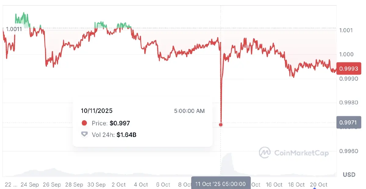 เมื่อ 'บิตคอยน์' ดิ่งแรง สะท้อนตลาด ‘คริปโท’ เปราะบาง ลบภาพ 'สินทรัพย์ปลอดภัย'