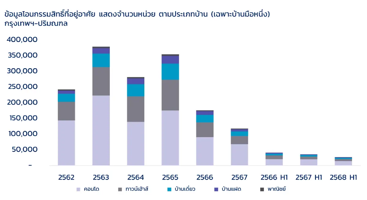 บ้านหรูโอกาสทองหรือความเสี่ยงกับดักต้นทุนกลายเป็นระเบิดเวลา