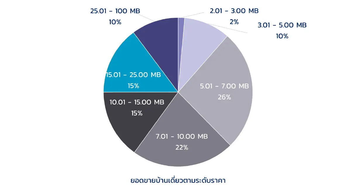 บ้านหรูโอกาสทองหรือความเสี่ยงกับดักต้นทุนกลายเป็นระเบิดเวลา