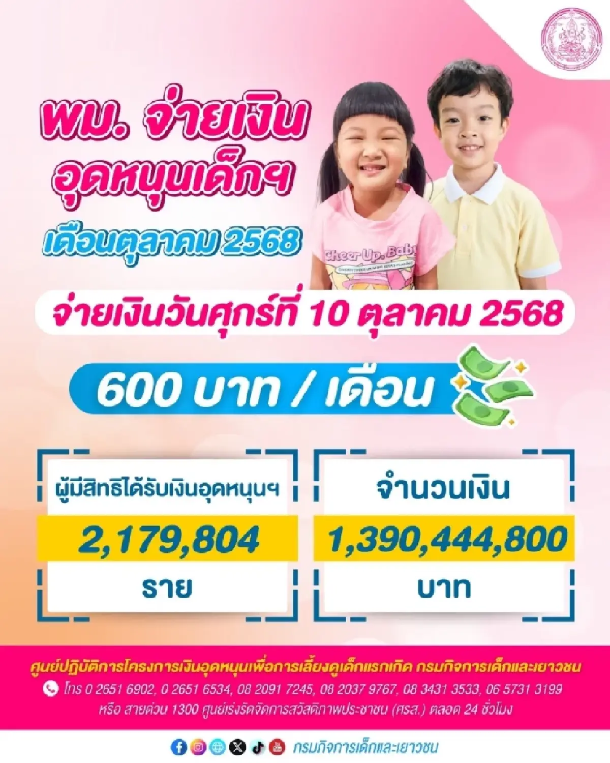 ปฏิทินจ่ายเงิน! 'เงินอุดหนุนบุตร' ตุลาคม 2568 เช็กเลยได้วันไหน?