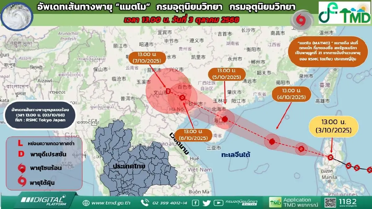 อัปเดตเส้นทาง พายุแมตโม จ่อทวีกำลังเป็นไต้ฝุ่น เตือน 38 จว. ฝนตกหนัก กทม. 70%