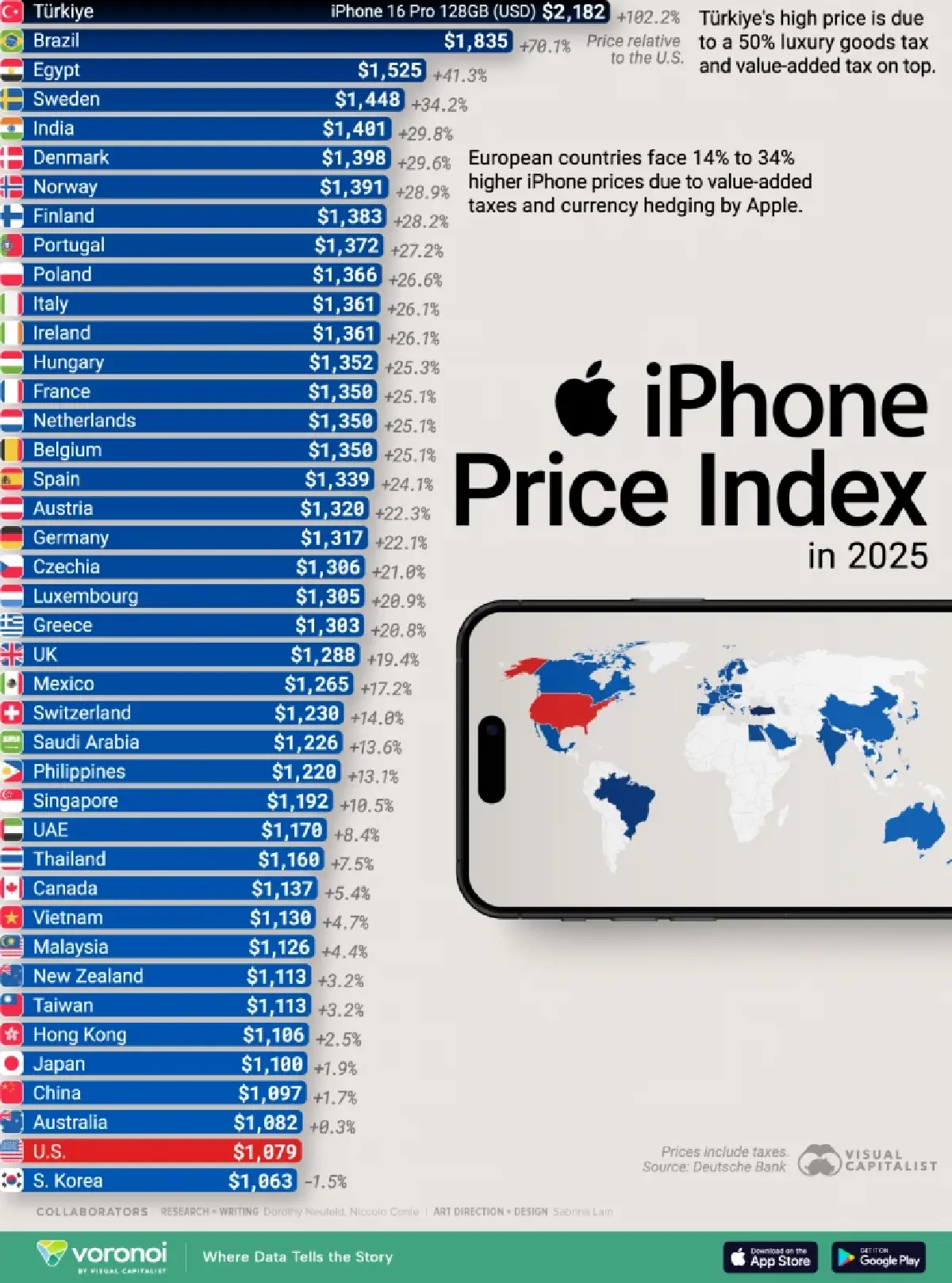 ตุรกีแชมป์ iPhone แพงสุด! ไทยท้ายตารางสาวก Apple จ่ายน้อย
