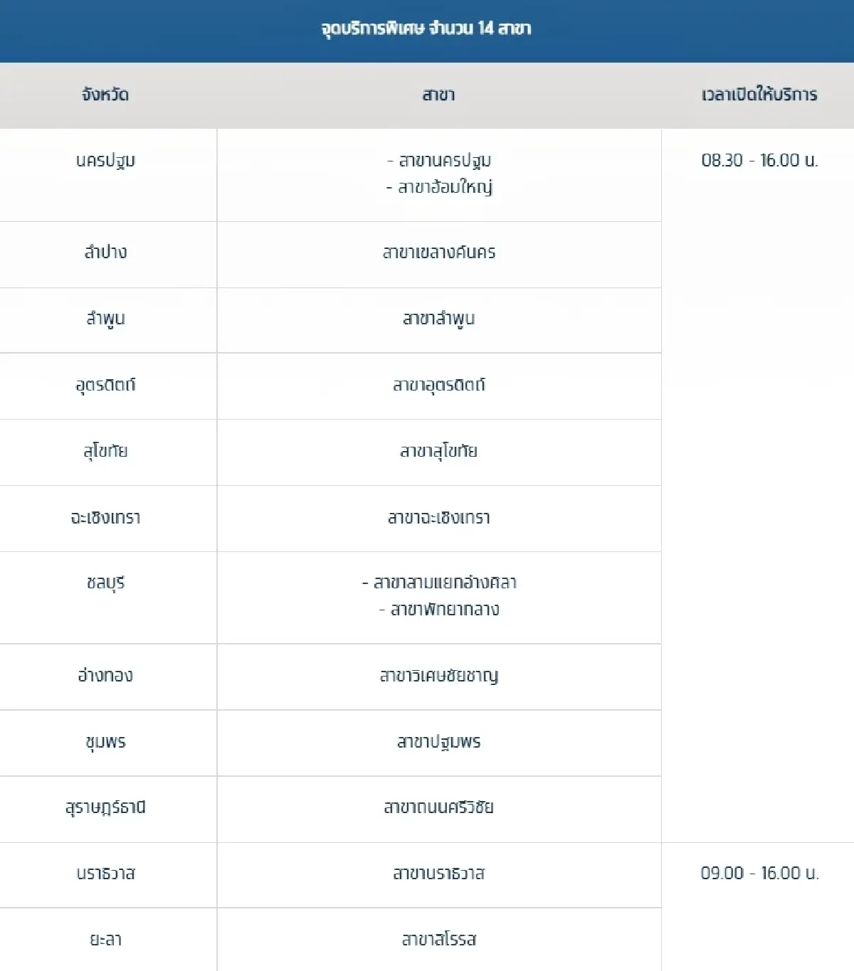 เช็ก! กรุงไทย เปิดจุดบริการพิเศษ อำนวยความสะดวกร้านค้าร่วม "คนละครึ่งพลัส"