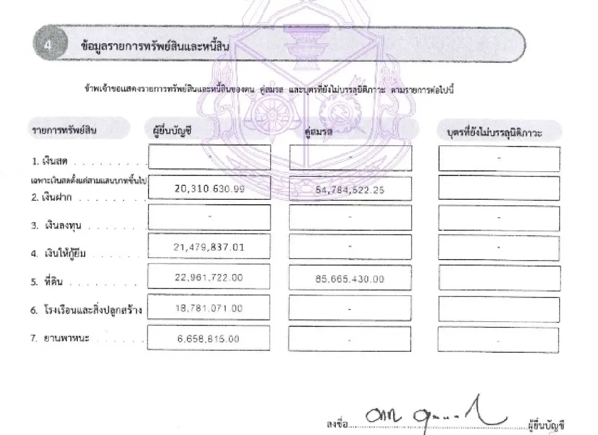 สมบัติ 247 ล้าน! ‘พิชัย’ พ้นขุนคลัง ปล่อยกู้ ส.มวยสากลฯ 20.5 ล้าน