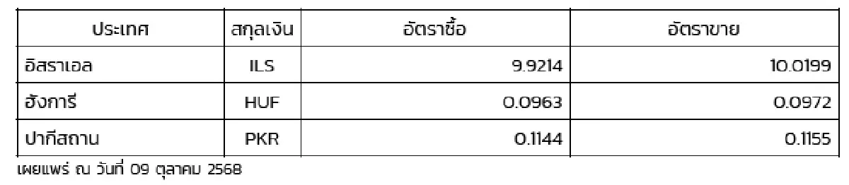 (ธปท.) อัตราแลกเปลี่ยนเงินตราต่างประเทศ ประจำวันที่ 9 ตุลาคม 2568