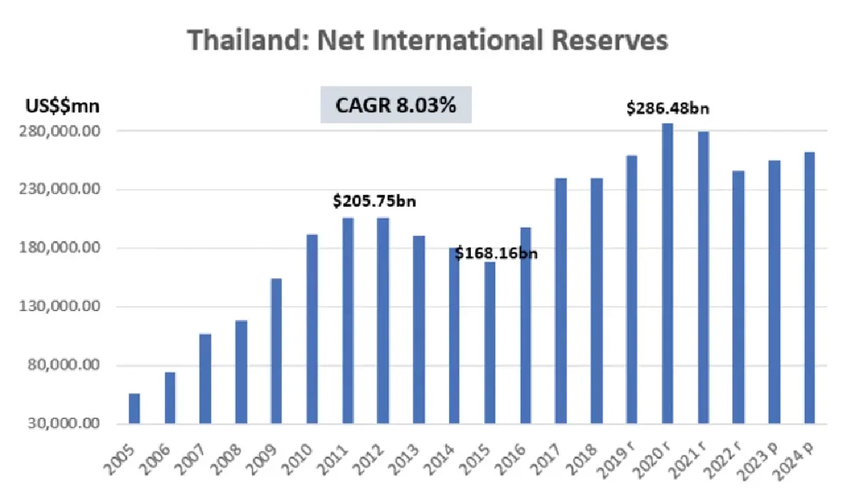 กองทุนความมั่งคั่งแห่งชาติ Sovereign Wealth Fund (2) | เศรษฐศาสตร์+สุขภาพ