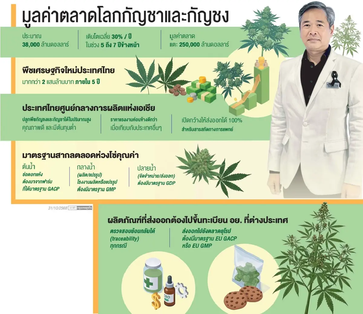 Hemp Expo&Forum สะพัด 1,000 ล้านบาท ยก ‘กัญชา-กัญชง’ ไทยสู่ฮับโลก