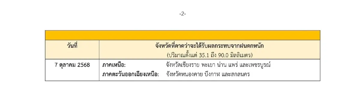ประกาศกรมอุตุ ฉ.15 'พายุแมตโม' ล่าสุด ไทยตอนบน ฝนหนัก ด้านรับมรสุม
