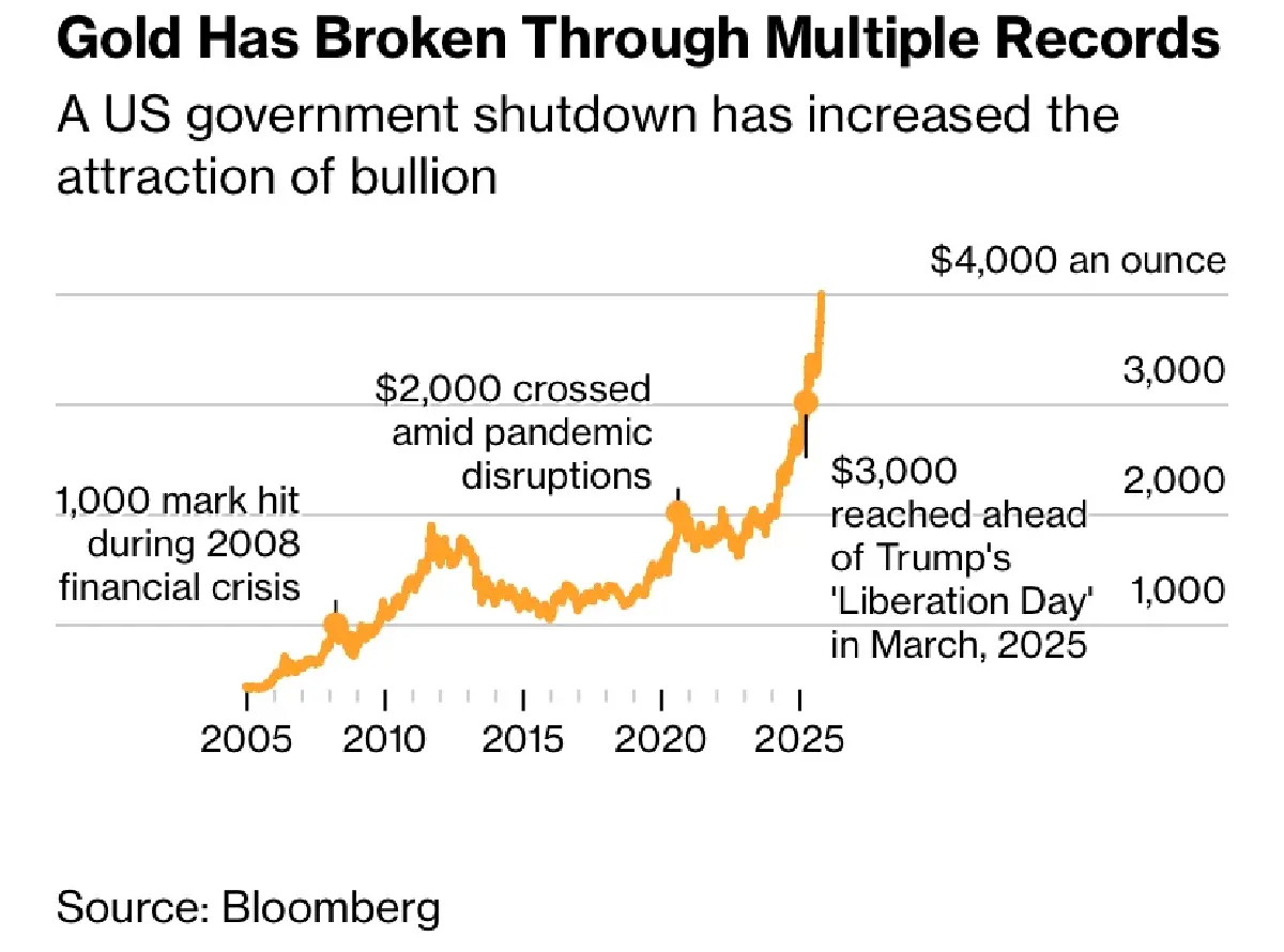 จีนถอดบทเรียนรัสเซีย ใช้ ‘ทองคำ’ หนุนเชื่อมั่น ‘เงินหยวน’