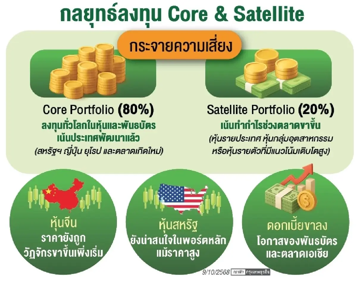 ‘บาทแข็ง-ดอลลาร์อ่อน’โอกาสทอง ‘กระจายพอร์ตสู่ตลาดโลก’