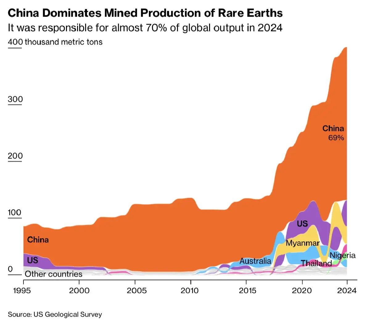 7 สิ่งต้องรู้เกี่ยวกับ 'แร่หายาก' อาวุธสำคัญในสงครามเทคโนโลยีโลก