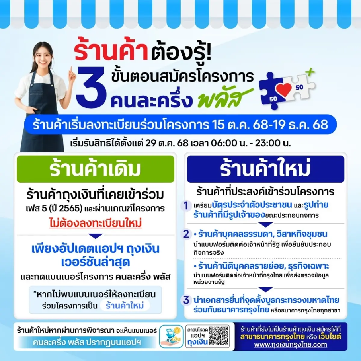 มาวันแรก ลงทะเบียนคนละครึ่ง กรุงไทย แจ้งร้านค้าส่งลิงก์ขอข้อมูล