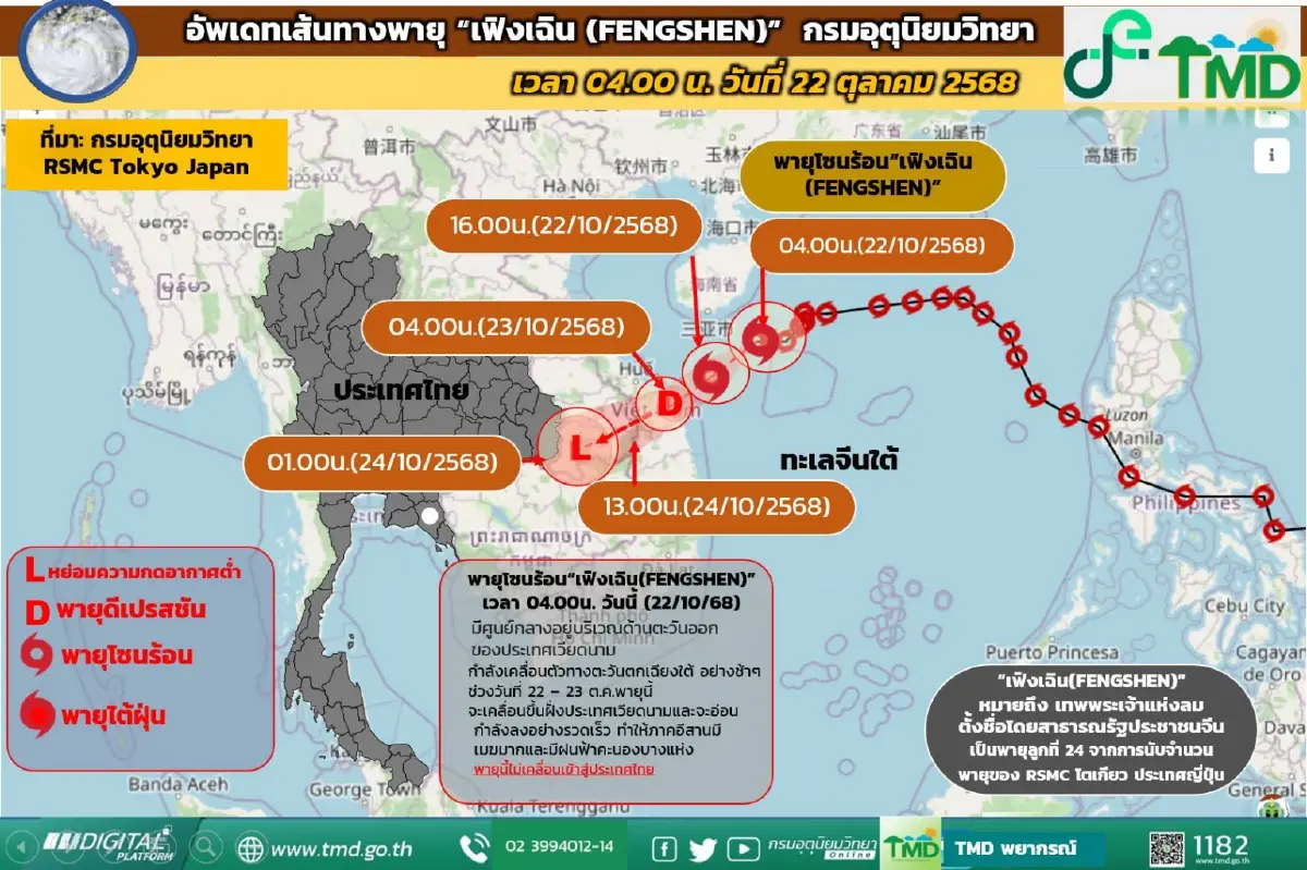 ประกาศกรมอุตุ ฉ.11 ‘เฟิงเฉิน’ พัดแรงขึ้น ทำให้มรสุมเข้าไทย ฝนตกหนัก