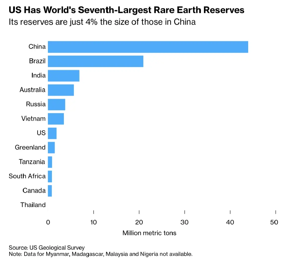7 สิ่งต้องรู้เกี่ยวกับ 'แร่หายาก' อาวุธสำคัญในสงครามเทคโนโลยีโลก