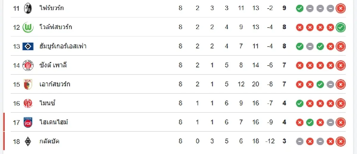 วิเคราะห์บอลวันนี้ ดูบอลสด 'เอาก์สบวร์ก พบ ดอร์ทมุนด์' บุนเดสลีกา