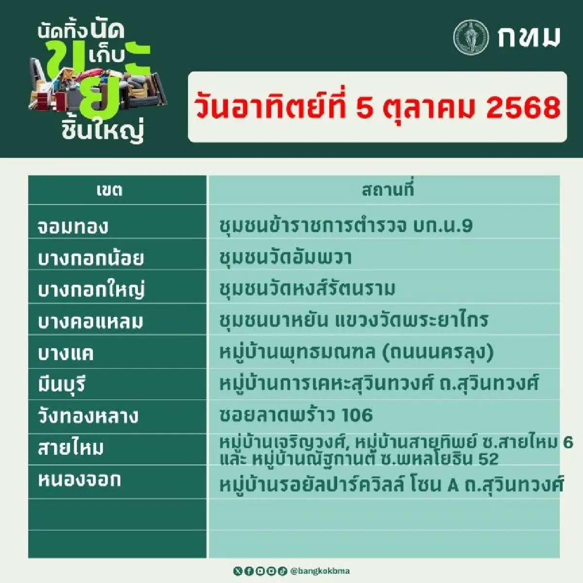 กทม. เปิดจุดรับ 'นัดทิ้ง นัดเก็บ ขยะชิ้นใหญ่ฟรี' ทุกสำนักงานเขต 4-5 ต.ค.
