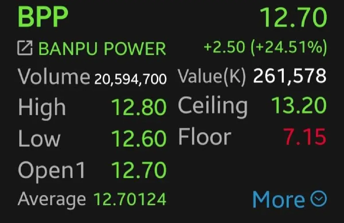 หุ้น BPP-BANPU พุ่ง 24.51% เดินหน้าควบรวมกิจการ เตรียมทำเทนเดอร์ออฟเฟอร์