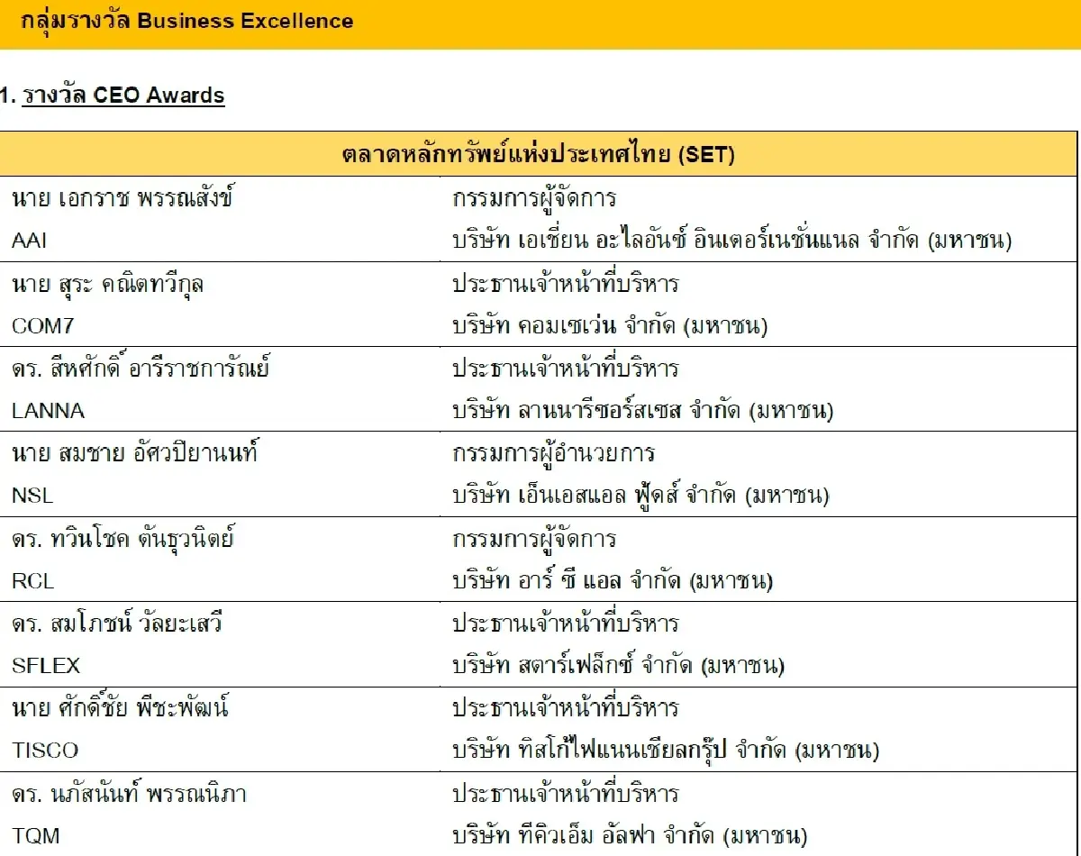 19 รายชื่อชิง  CEO  Awards  งาน SET Awards   พร้อม 92บจ. ชิง Business Excellence  รู้ผล 30 ต.ค.
