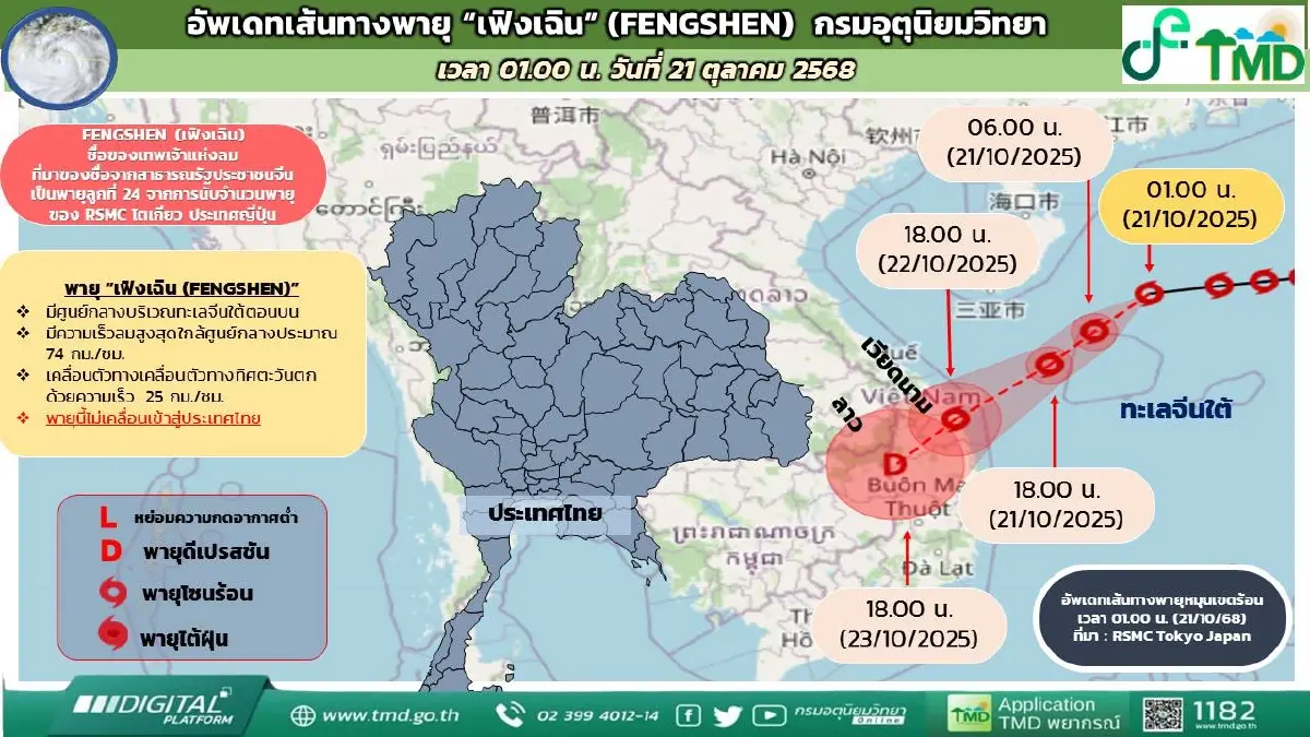 ประกาศกรมอุตุ ฉ.7 พายุเฟิงเฉิน พัดแรงขึ้นอีก ขึ้นฝั่งพรุ่งนี้ ไทยฝนเพิ่ม
