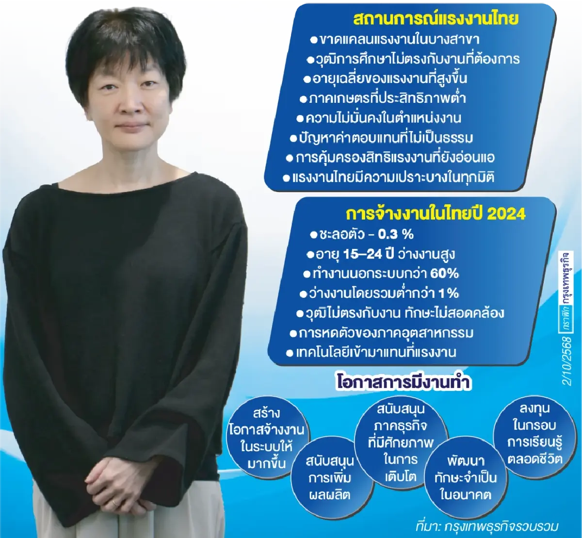 ‘แรงงานไทย’เปราะบางทุกมิติ  ปรับตัว- เพิ่มทักษะก้าวข้ามกับดัก