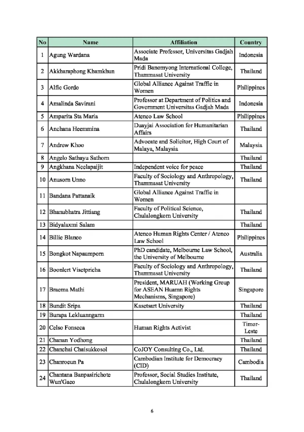 กลุ่มผู้รักสันติภาพจี้ผู้นำไทย-กัมพูชา-อาเซียน เร่งแก้ข้อพิพาทโดยสันติ