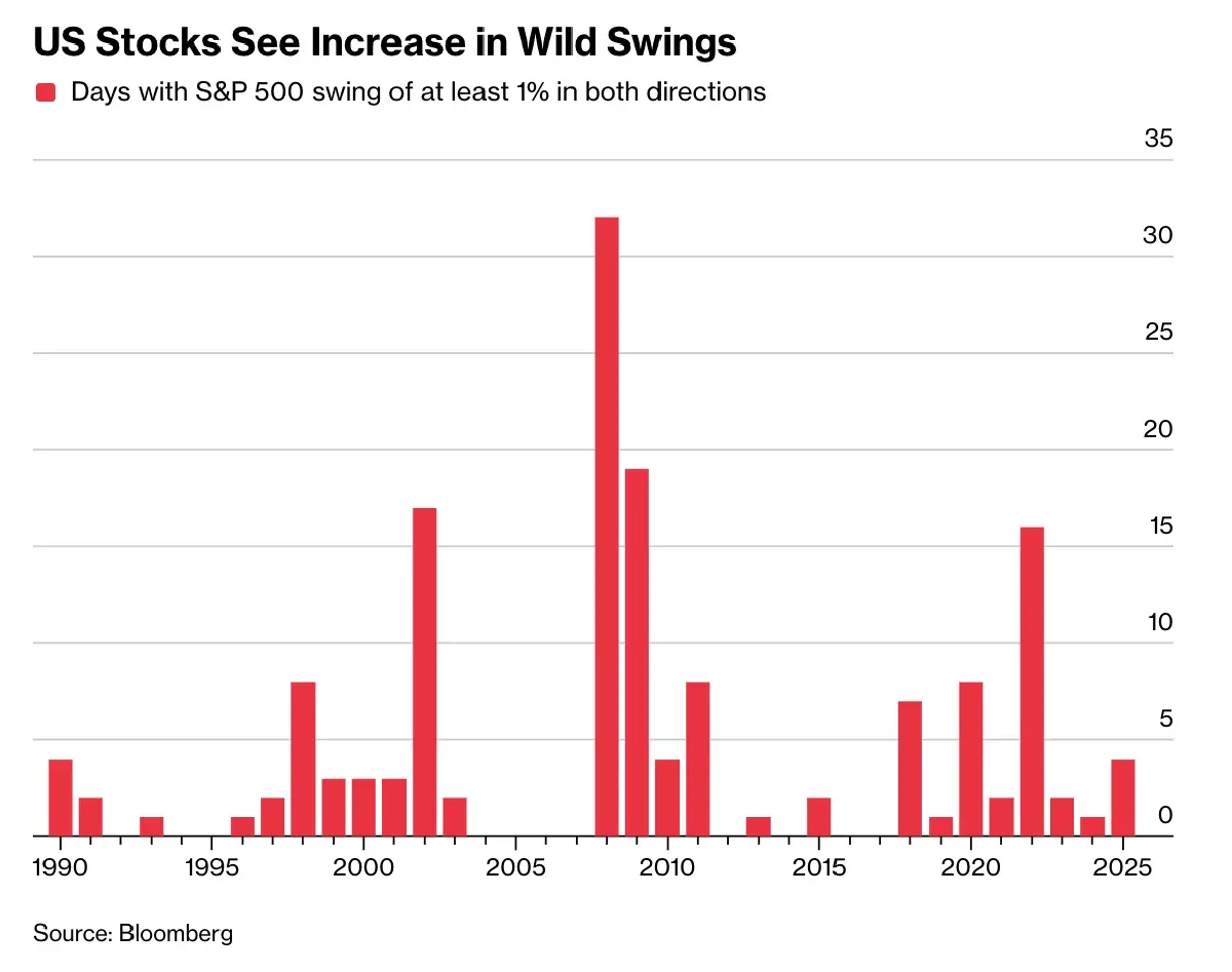 ทำไม Nvidia  อุ้ม ‘หุ้นโลก’ ไม่ได้ นักลงทุนพร้อมเทขาย ถ้ามี ‘ความเสี่ยง’