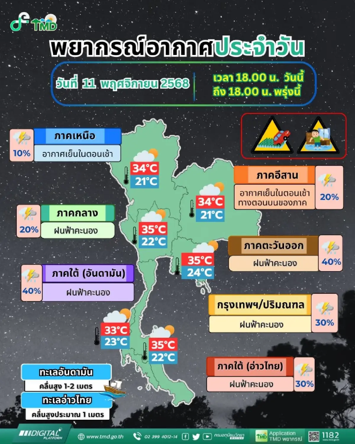 ไทยฝนลด 'เหนือ-อีสาน' อากาศเย็น จับตา เส้นทางพายุ 'ฟงวอง' พายุลูกใหม่