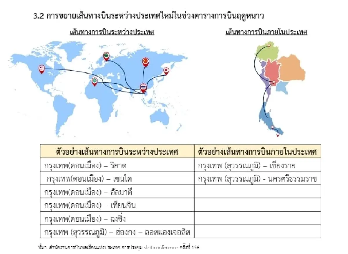 3 ตลาดนักท่องเที่ยว ‘เอเชียใต้’ เข้าไทยพุ่งกว่า 5 แสนคนต่อเดือน