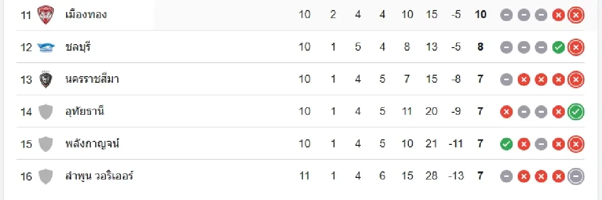 โปรแกรมบอล ดูบอลสด 'อุทัยธานี เอฟซี พบ เมืองทอง ยูไนเต็ด' ไทยลีก