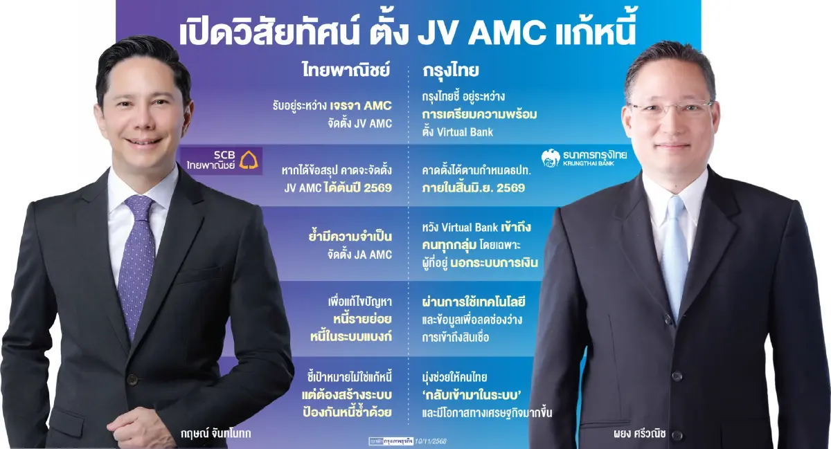 2 แบงก์ใหญ่ รุกตั้ง ‘เจวี เอเอ็มซี‘ สางปัญหาหนี้เสีย เปิดช่องปล่อยกู้สู่ระบบเพิ่ม