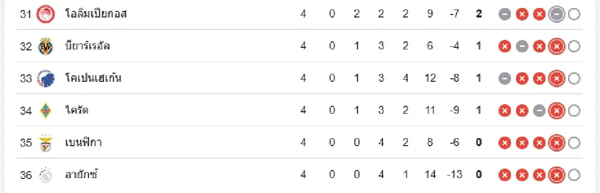 วิเคราะห์บอล ดูบอลสด มาร์กเซย พบ นิวคาสเซิ่ล ยูฟ่า แชมเปี้ยนส์ ลีก