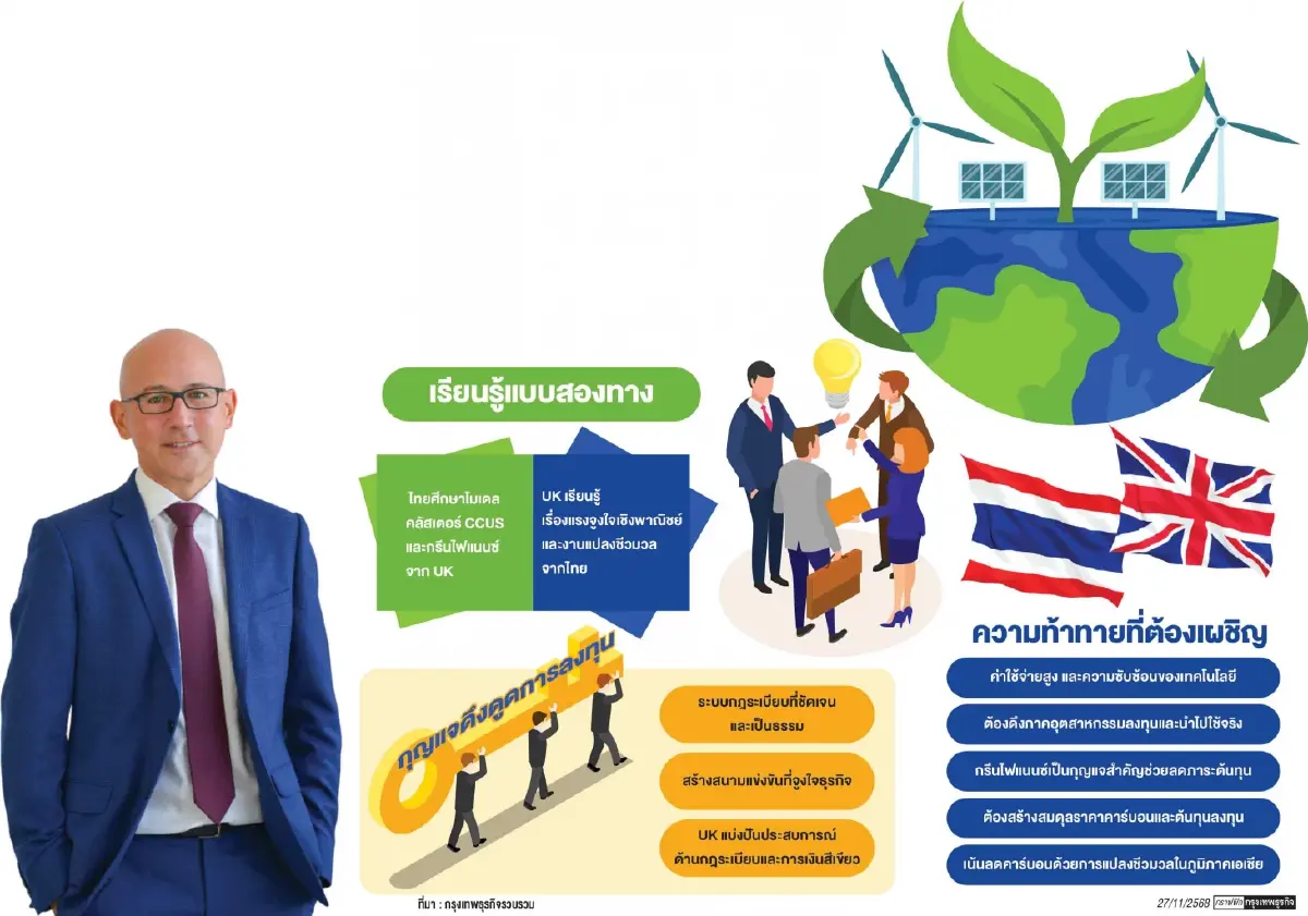 อังกฤษ–ไทย ระดมสมอง ปั้น Roadmap CCUS ดักจับ-ใช้คาร์บอน พลิกเกม Net Zero 2050