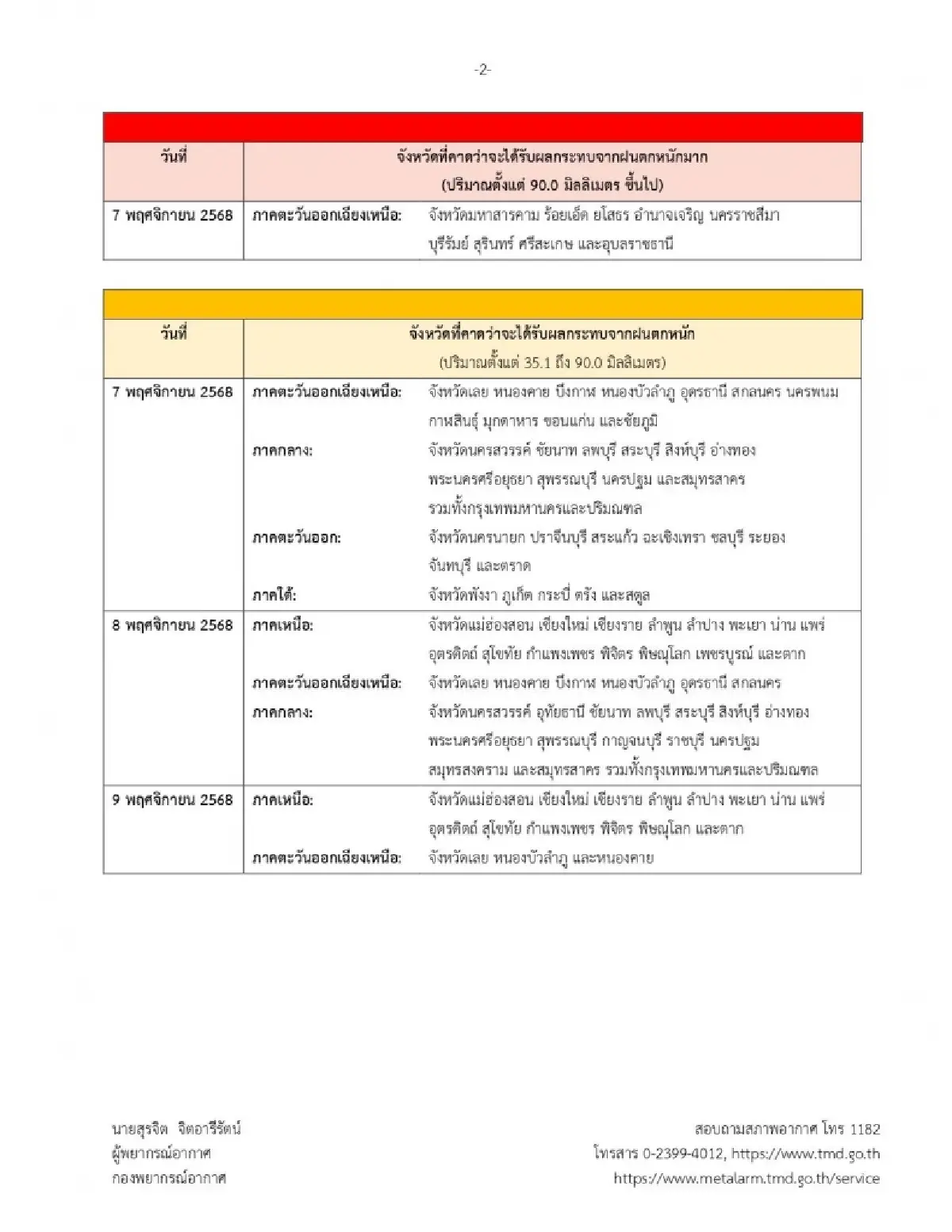 จับตาพายุคัลแมกี ลูกที่ 25 ขึ้นฝั่งเวียดนาม กระทบไทย ฝนตกหนักอีก