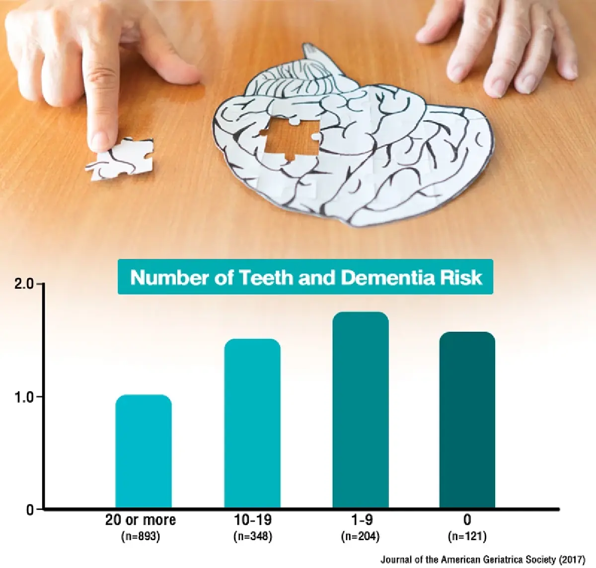 บทเรียนการดูแลสุขภาพ หลีกเลี่ยงโรคสมองเสื่อม (1)