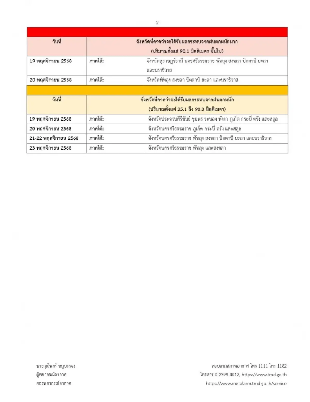 กรมอุตุ ประกาศ ฉ.9 มรสุมเข้าไทย ฝนถล่มใต้ - ไทยตอนบนหนาวจัด อุณหภูมิลด