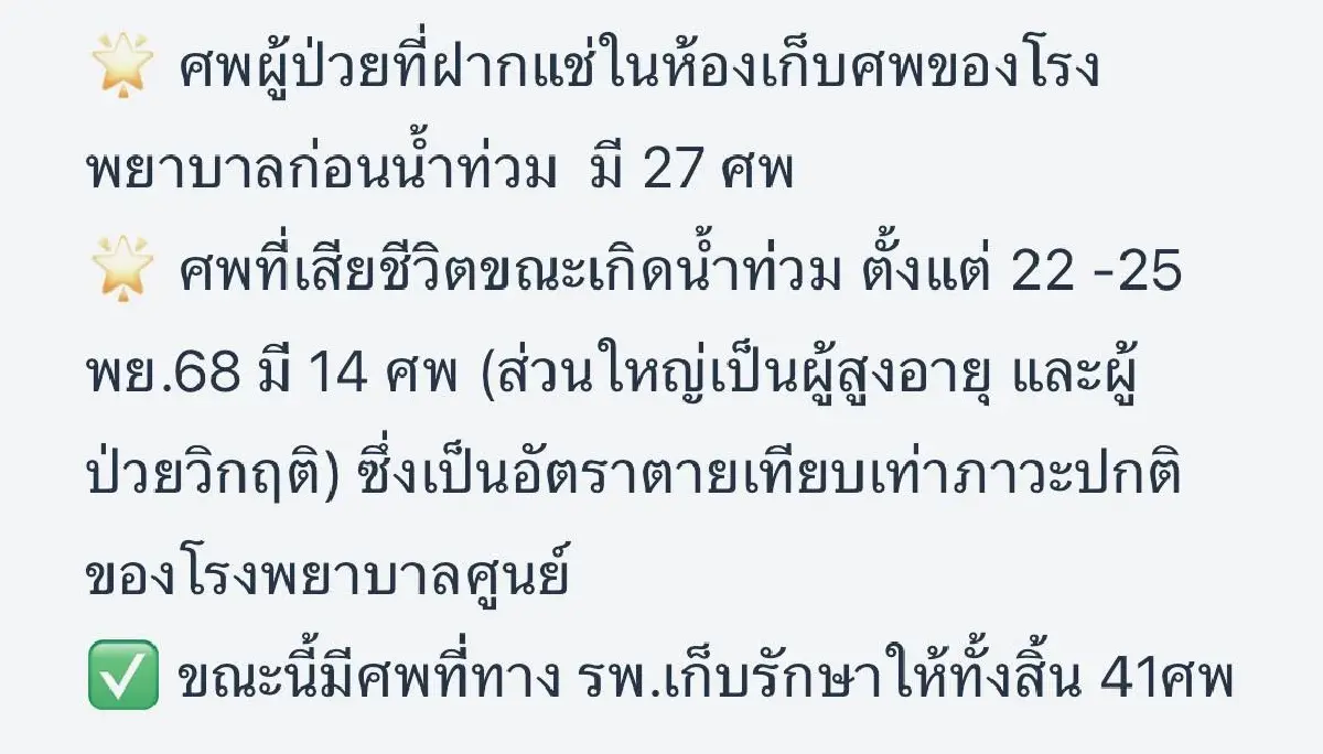 'รพ.หาดใหญ่' เผยยอดผู้เสียชีวิตน้ำท่วม 14 ศพ ยันตัวเลขห้องเก็บศพ