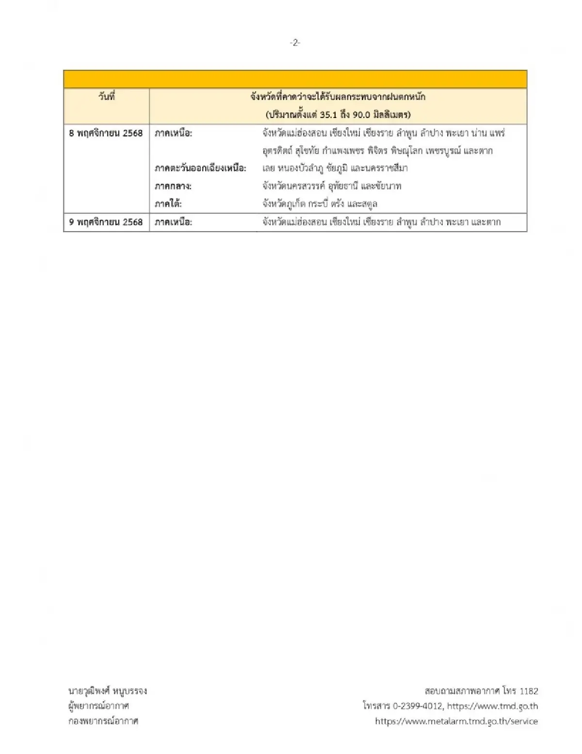 อุตุฯ ประกาศฉบับสุดท้าย เตือนภัย พายุคัลแมกี ทิ้งทวนถล่ม 3 ภาคไทย